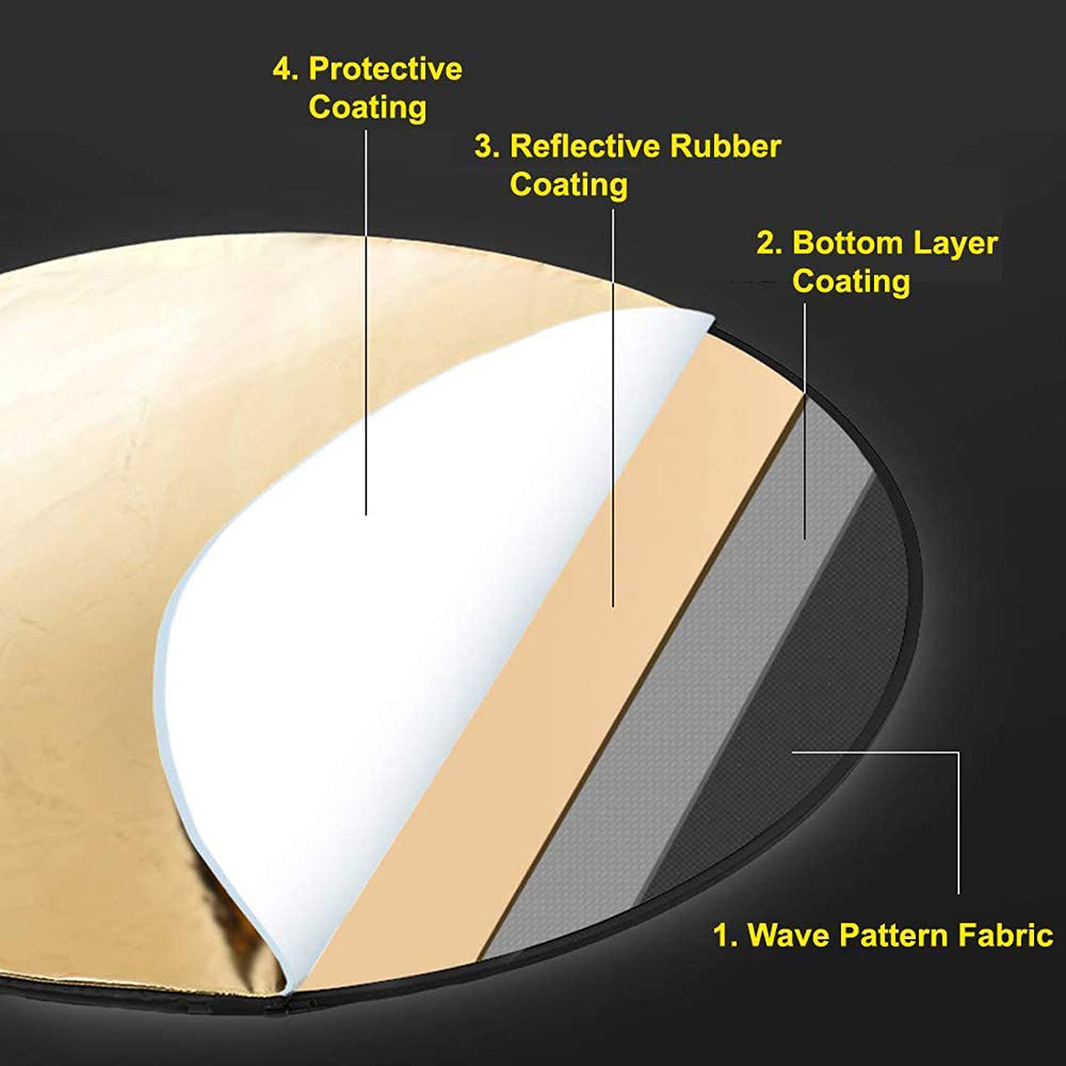 사진용 접이식 반사판, 휴대용 빛 디퓨저, 원형 반사판 - Photography Lighting Reflector 리뷰 및 가격